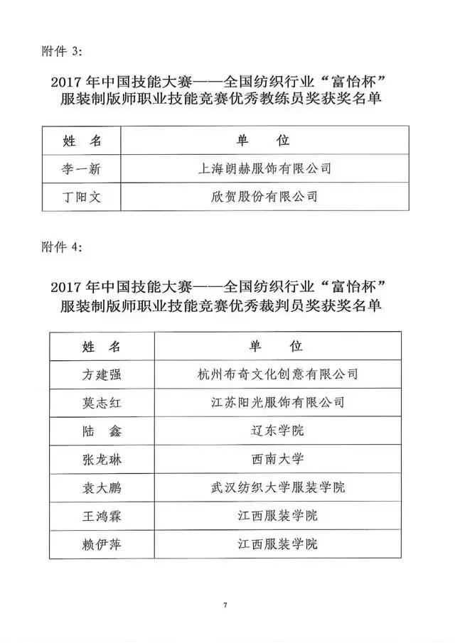 全國紡織行業(yè)“富怡杯”服裝制版師職業(yè)技能競賽獲獎名單揭曉！