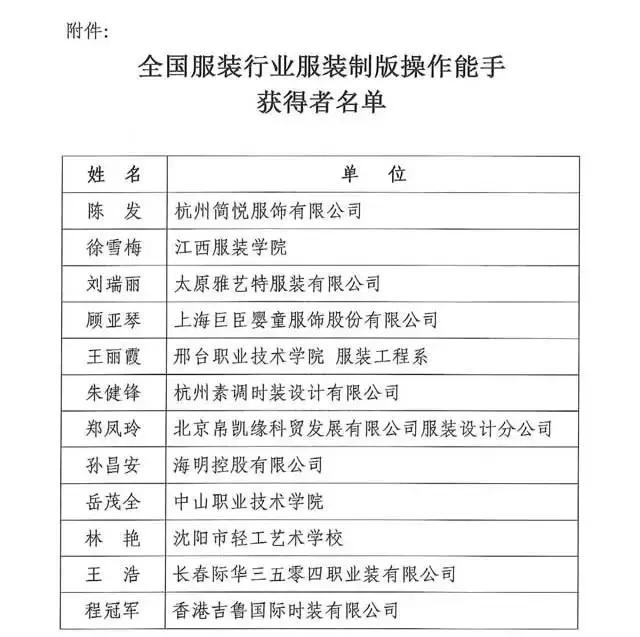 全國紡織行業(yè)“富怡杯”服裝制版師職業(yè)技能競賽獲獎名單揭曉！