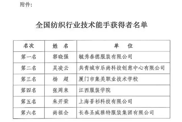 全國紡織行業(yè)“富怡杯”服裝制版師職業(yè)技能競賽獲獎名單揭曉！