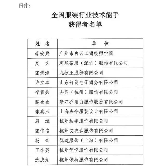 全國紡織行業(yè)“富怡杯”服裝制版師職業(yè)技能競賽獲獎名單揭曉！