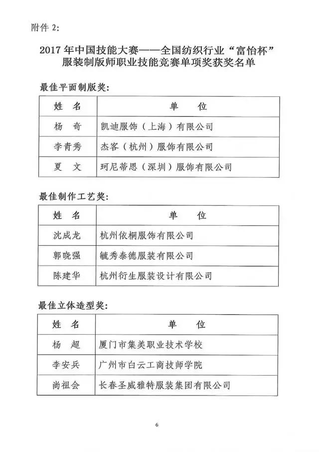 全國紡織行業(yè)“富怡杯”服裝制版師職業(yè)技能競賽獲獎名單揭曉！