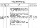 2023年度天津市科學(xué)技術(shù)獎提名項(xiàng)目公示