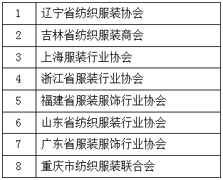 獲得優(yōu)秀組織獎(jiǎng)