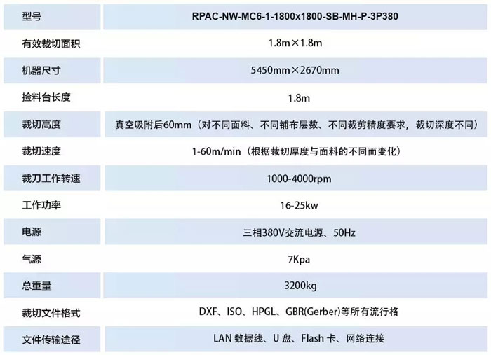 富怡全自動6公分電腦裁床機(jī)器參數(shù).jpg