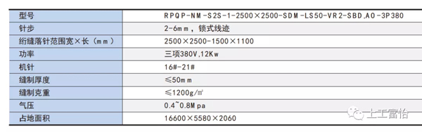 富怡雙層自動上料單針框式絎縫機機器參數(shù).jpg