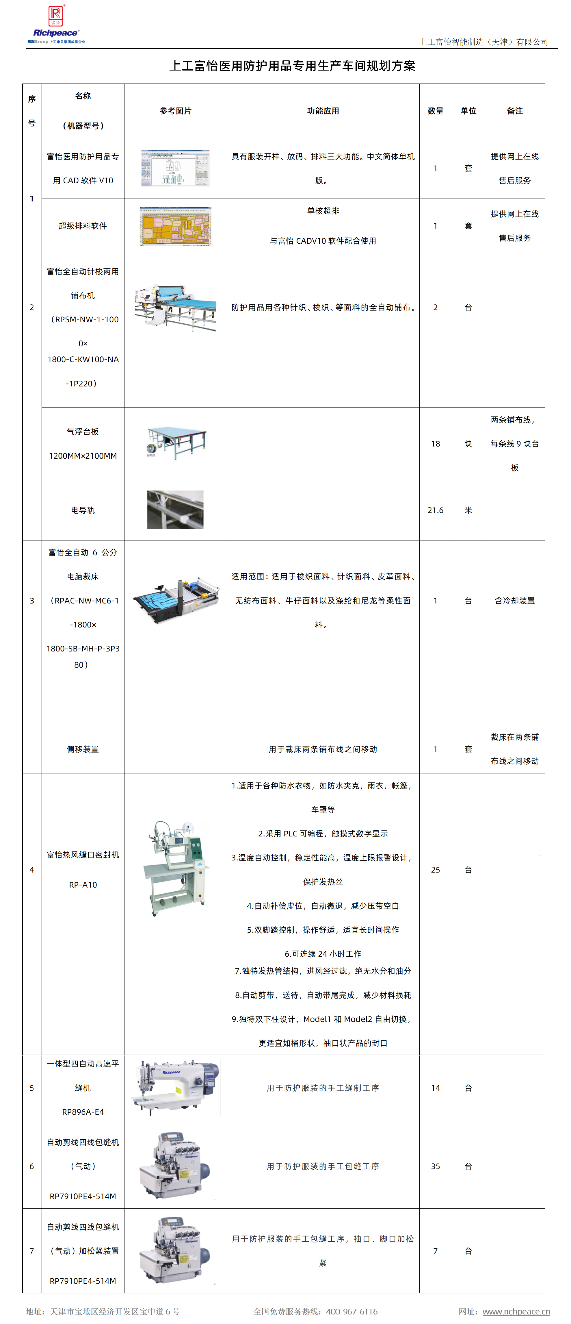 醫(yī)用防護(hù)服生產(chǎn)車間常用設(shè)備一覽表