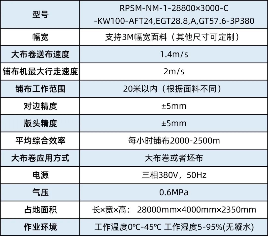 直徑1.5米、重2噸的家紡面料，如何自動鋪布？富怡大布卷鋪布機來了