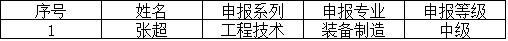 關(guān)于中、高級(jí)職稱申報(bào)的補(bǔ)充公示