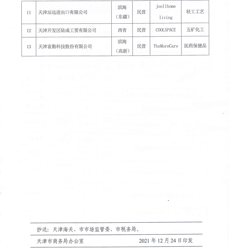 上工富怡通過“2021年度天津市重點(diǎn)培育的國際自主品牌”認(rèn)定