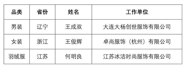 富怡·第七屆全國(guó)十佳服裝制版師大賽