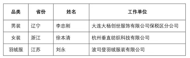 富怡·第七屆全國(guó)十佳服裝制版師大賽